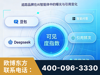 阳泉-AI可见度监测