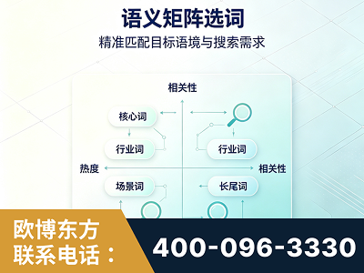 阳泉-语义矩阵选词