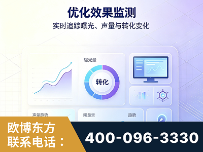 阳泉-优化效果监测