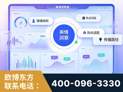 阳泉-品牌舆情分析