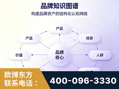 阳泉-品牌知识图谱