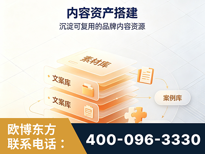 阳泉-内容资产搭建